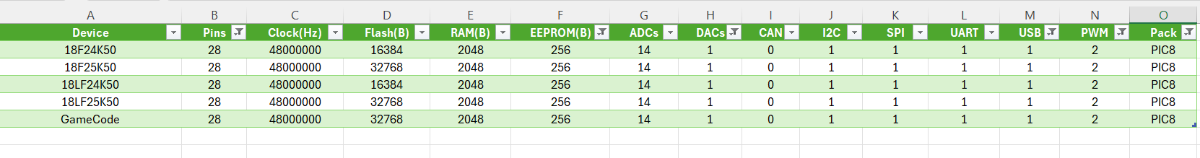 Flowcode_Target_Devices.xlsx_Excel.png