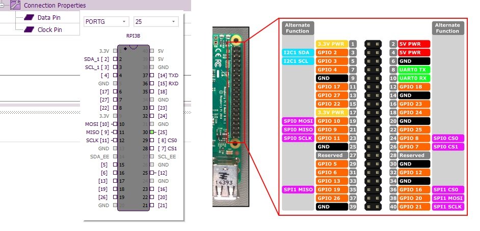 Flowcode Pi pin numbers.jpg