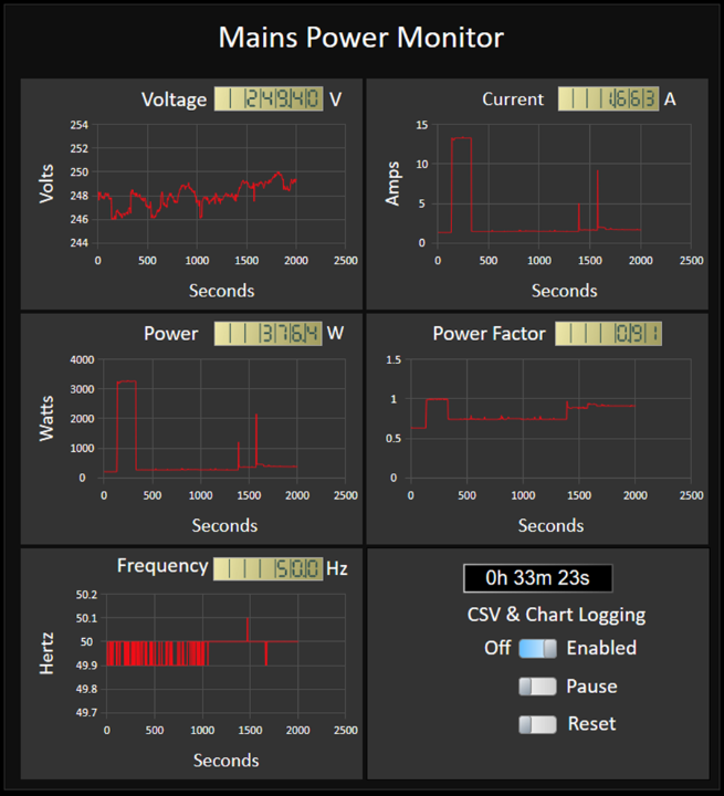 Mains Power Monitor ESP32 Wi-Fi.png