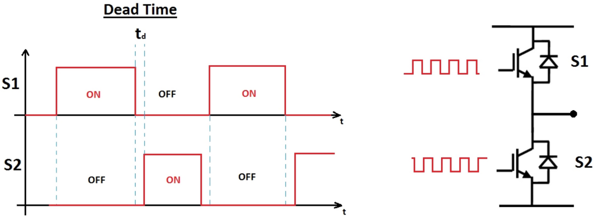 push pull pwm.png