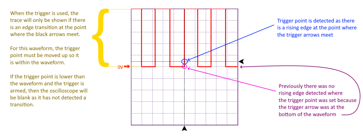 osc trigger explanation.png