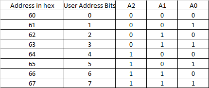 MCP47x6 DAC I2C Address.png