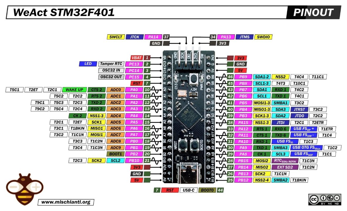 stm32f401.jpg