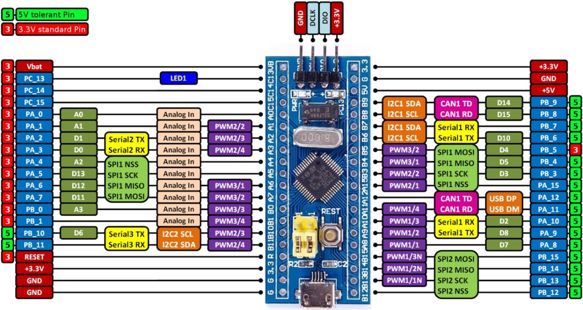 Moduł z microkontrolerem STM32F103C8T6.jpg