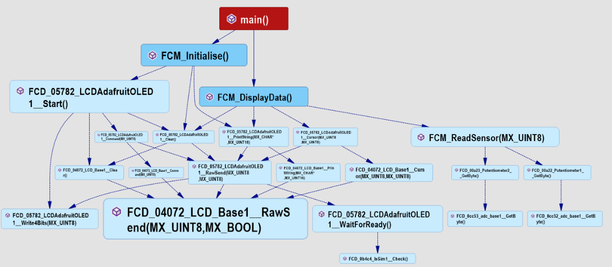 Flowcode C code  Analysis.png