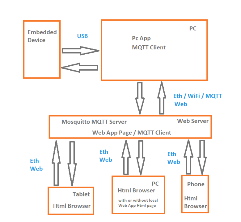 Mqtt_hardware_design.png