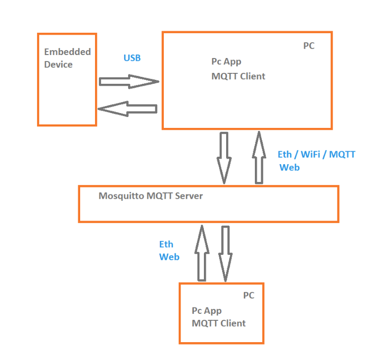 Mqtt_hardware_design_2.png