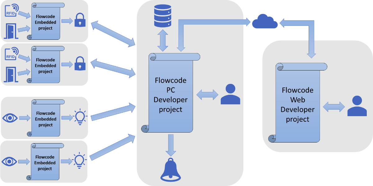 appdev - example system 3.png
