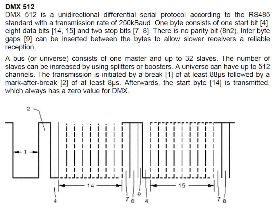 DMX512.PNG