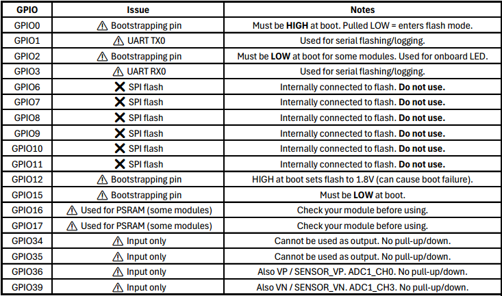 Pins used with caution.png