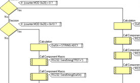 Graphical programming screenshot 2