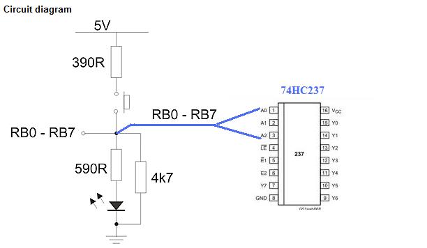INPUT to RB0