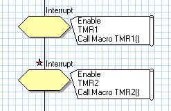 TMR1 and TMR2 enabled