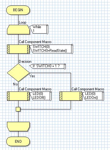 Not Working Code