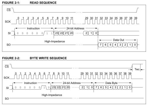 25AA1024_ProgramminsSequences.jpg