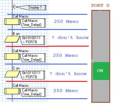 Timing for Port D.jpg