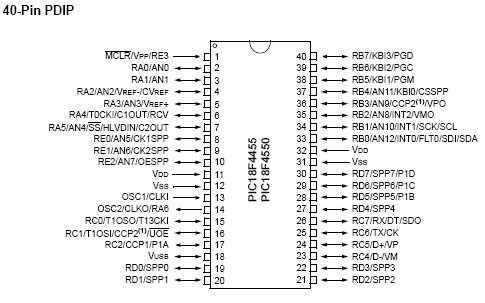 PIC18F4455.gif