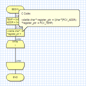 Program as viewed in FlowCode