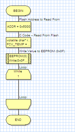 FlowCode Read Flash Test