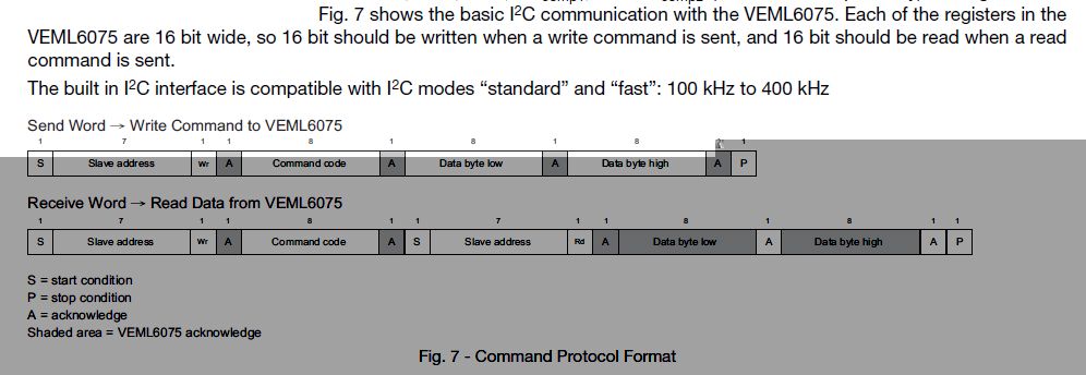 VEML6075_Command_Protocol_Format.jpg