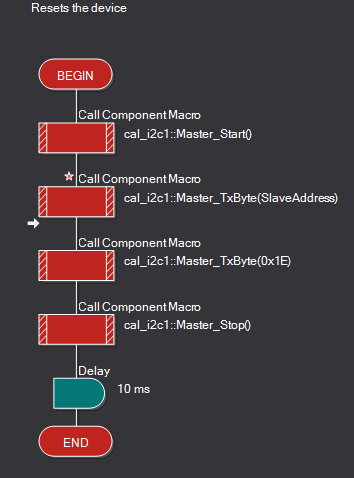 Initial code_Reset.jpg