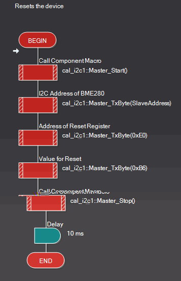 Correct code_Reset.jpg