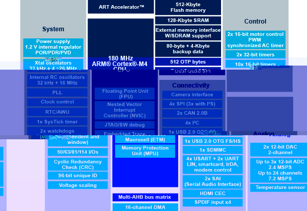 STM32F446RE   CIRCUIT DIAGRAM