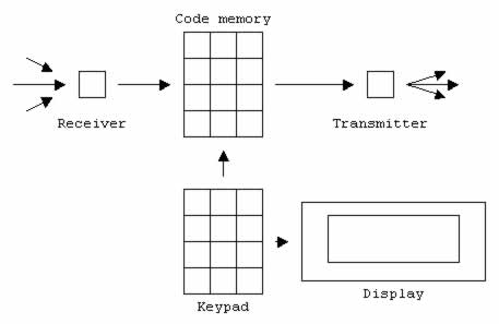 BlockDiagram.jpg