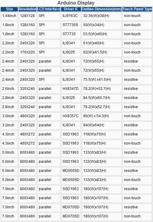 Arduino Displays List.jpg