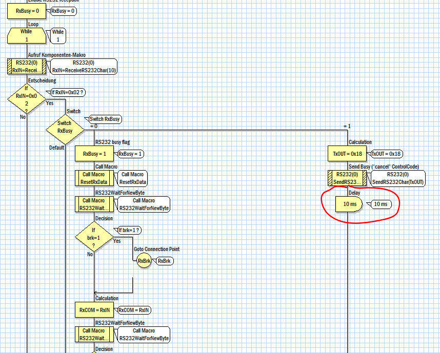 Sending single Byte only works with added delay!..???