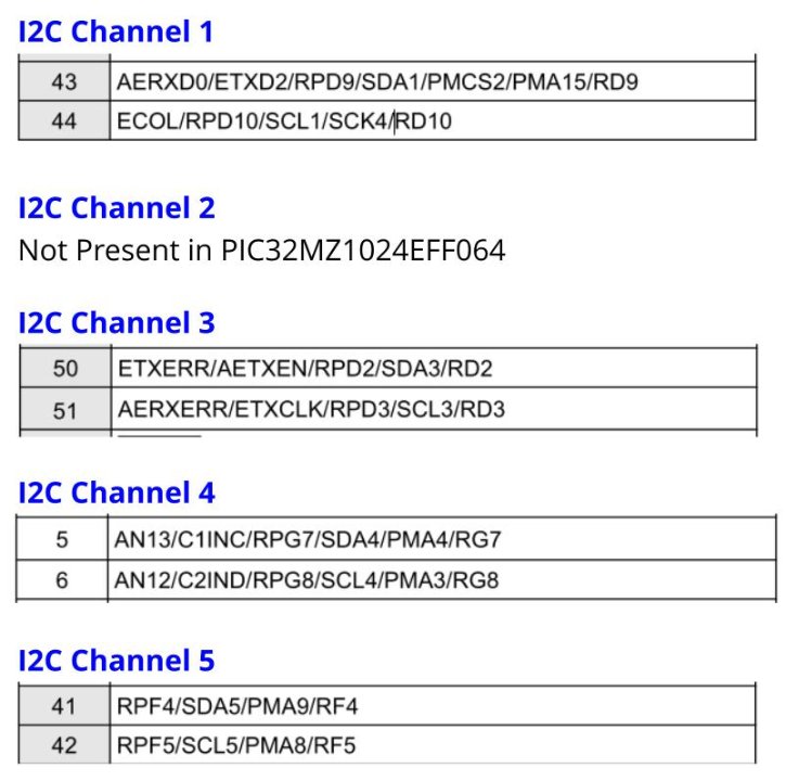 i2c_pic32mz1024eff964_pinout.jpg