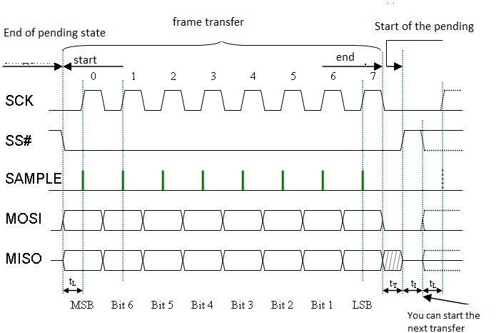 SPI Voltage Plots.jpg
