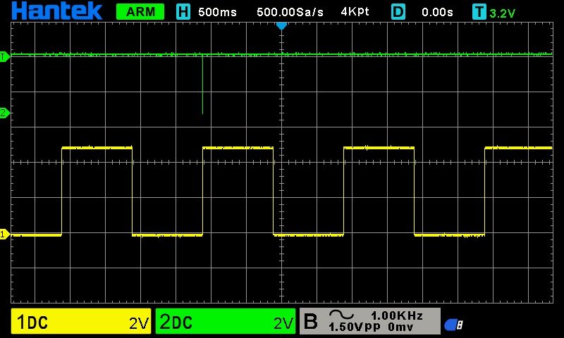Green graph sending U over RS232, yellow graph LED1.jpg