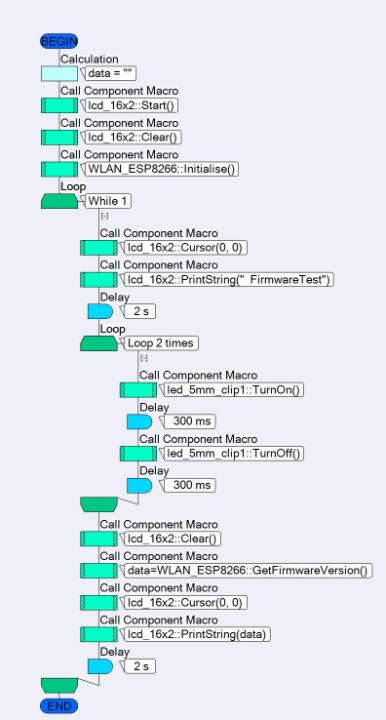 Atmega8_ESP-01_uart_FirmwareTest_flash_test.JPG