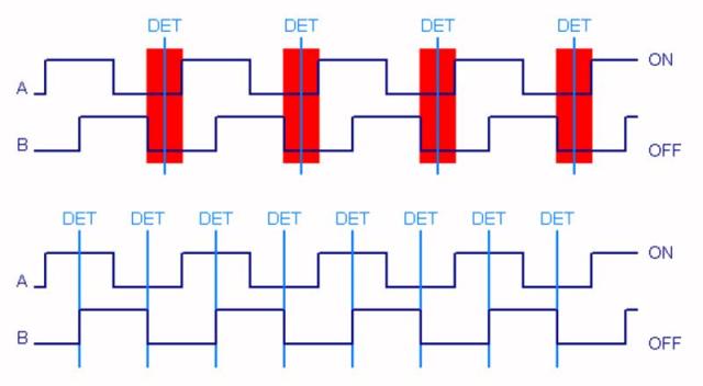 Encoder Patterns.jpg