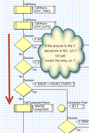 flowchart_DST.jpg