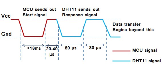 TimingDiagram1.jpg