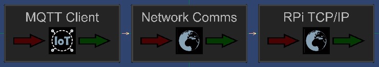 File:MQTT Connection.jpg