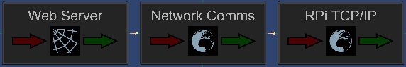 File:NetComms2.jpg