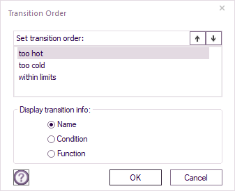 File:TransitionOrder.png