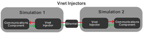 File:InjectorVnet.png