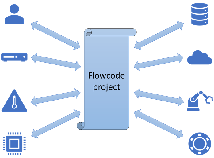 About Flowcode3.png
