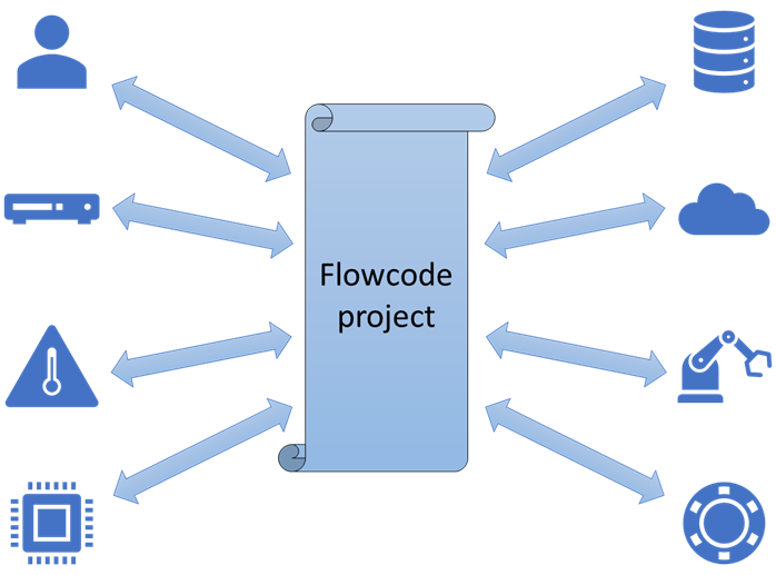 File:About Flowcode3.png