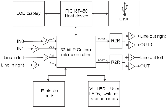 File:SysblocksGSG4.png