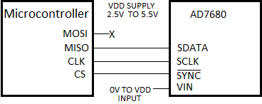 AD7680 Circuit Diagram.png