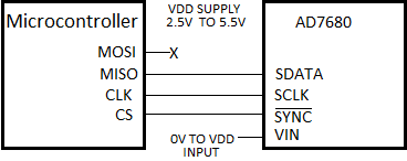 File:AD7680 Circuit Diagram.png
