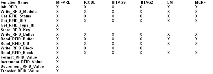 File:RFID macr.jpg