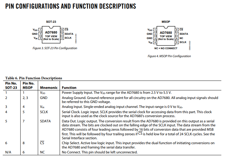 File:AD7680 Pin Reference.png