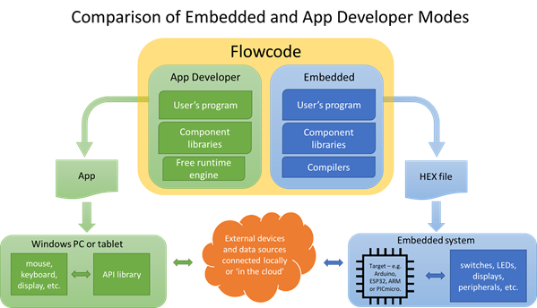 File:AppDev1.png