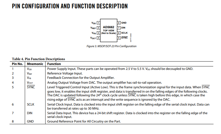 File:AD5662 Pin Reference.png